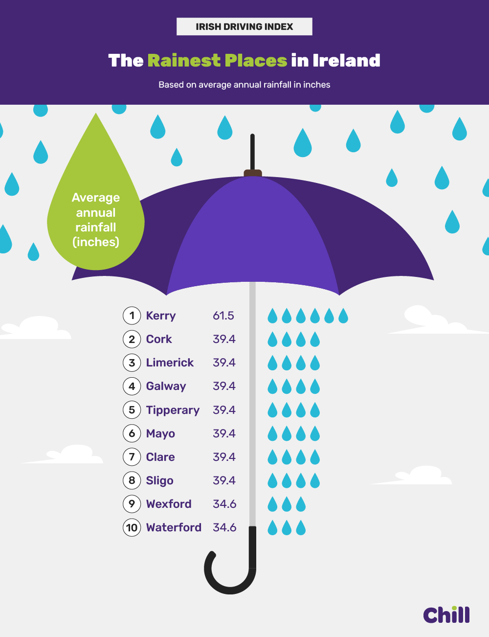  Rainiest_places_in_ireland.png