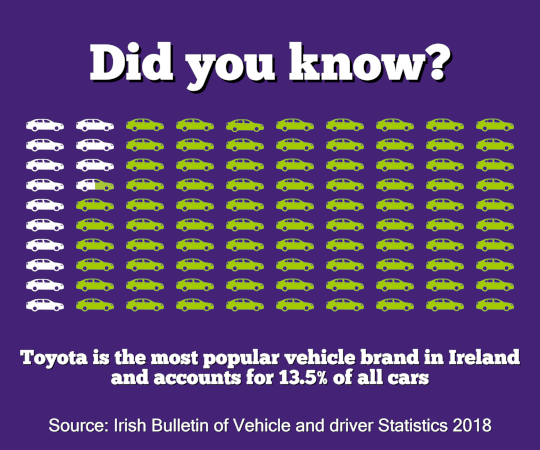 Car Manufacturer Market Share