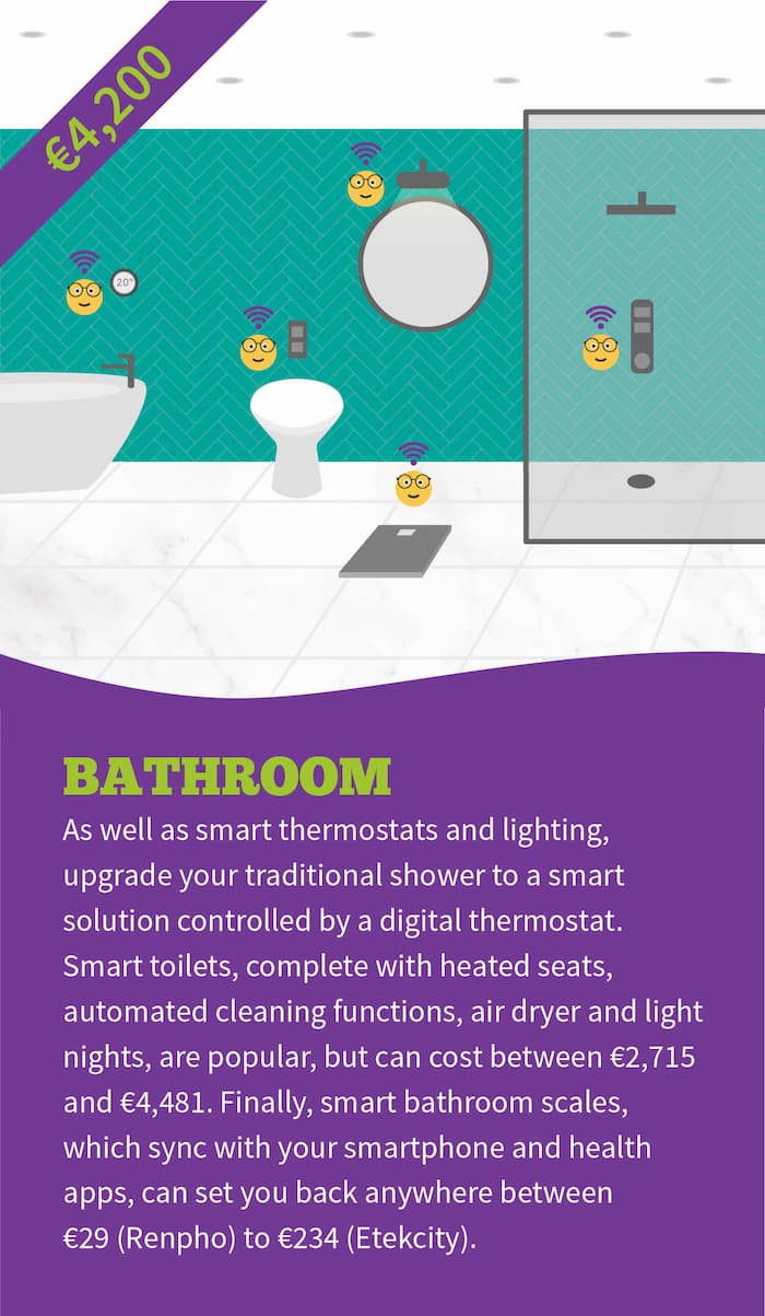 bathroom-smart-home