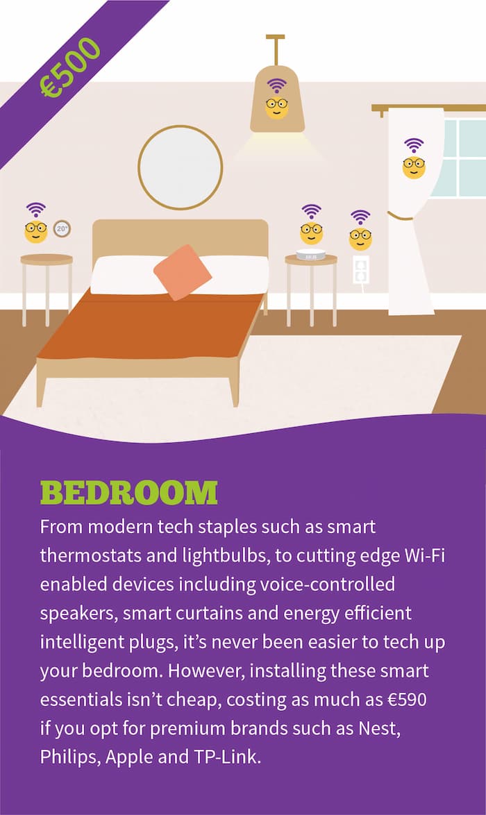 bedroom-smart-home