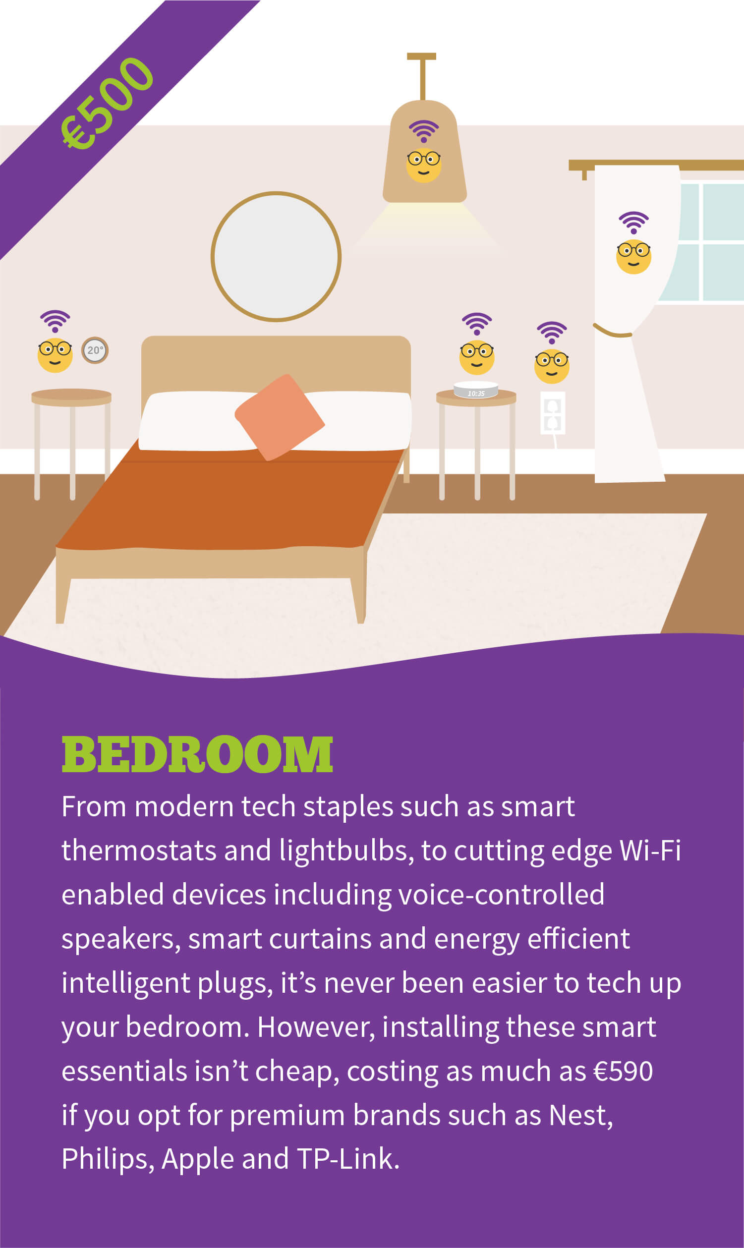 bedroom-smart-home