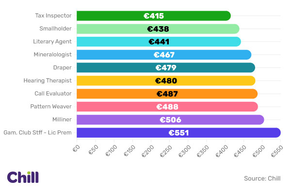 The 10 Cheapest Electric Vehicles to Insure in Ireland