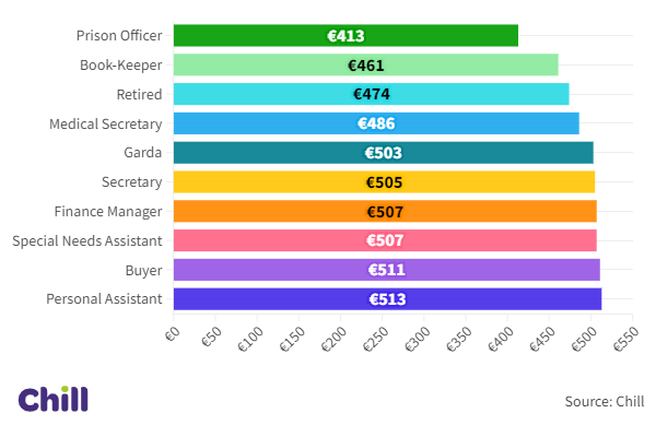 The 10 Cheapest Electric Vehicles to Insure in Ireland