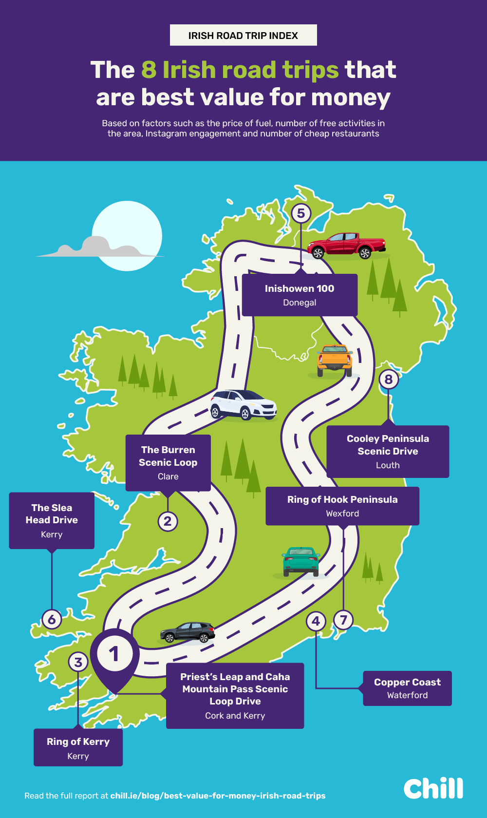 The top eight Irish road trips that are the best value for money
