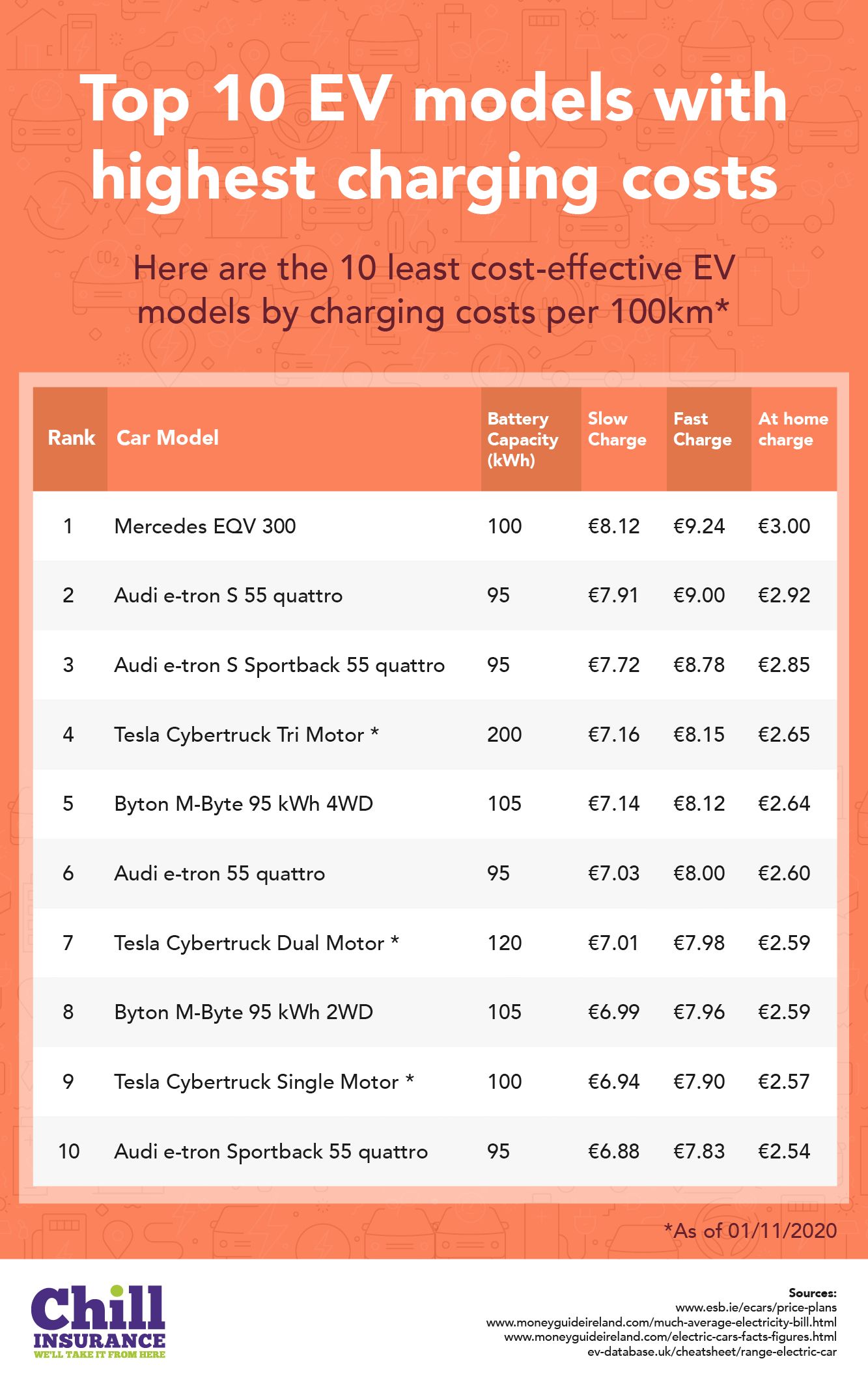 cost-per-100k-low