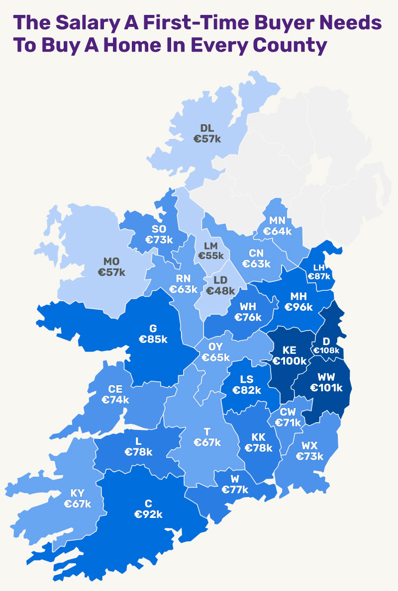 Map of Ireland shading each county by the annual salary a first-time buyer needs to buy a home, ranging from €48,000 in Longford to €108,000 in Dublin.