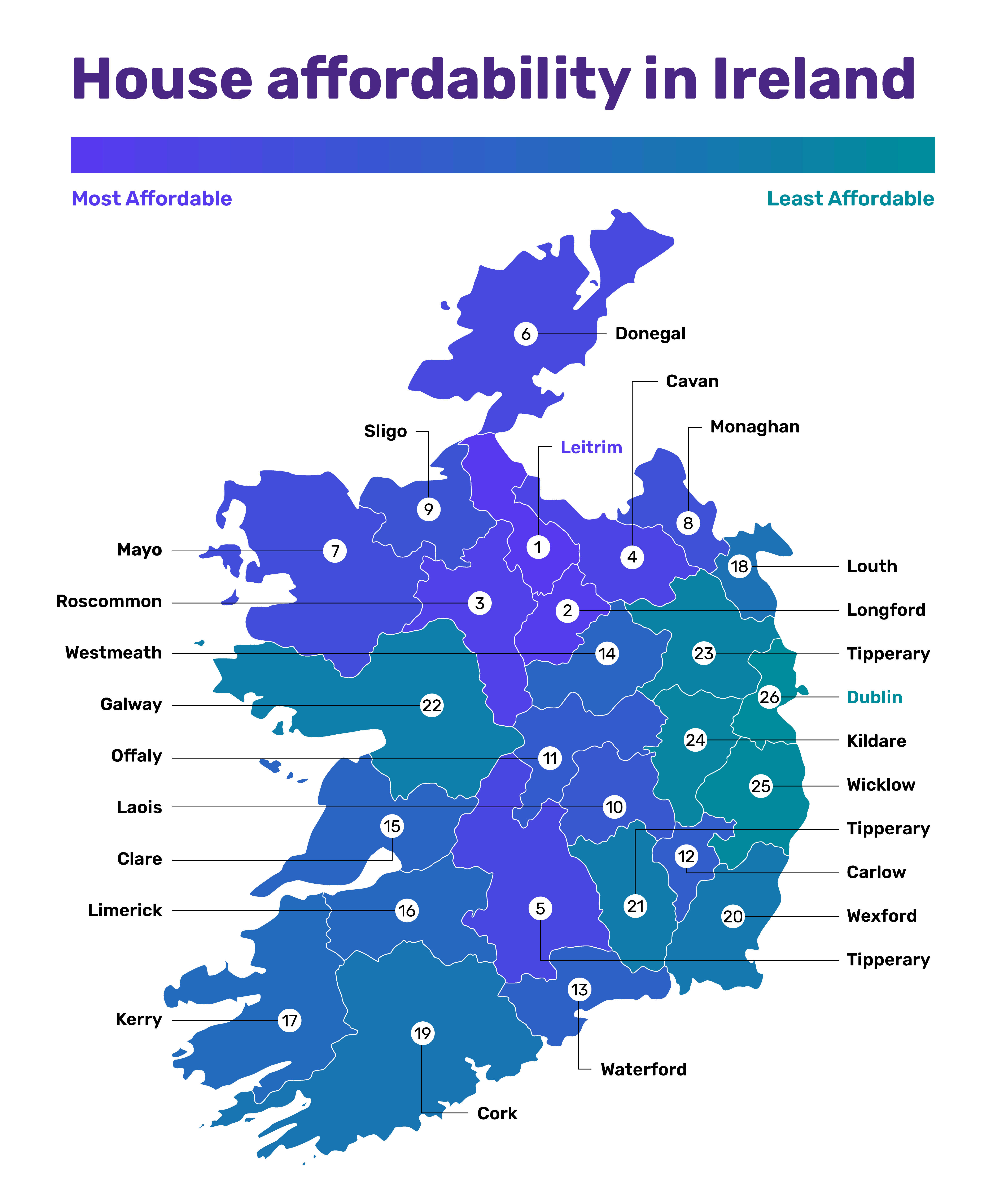 House affordability in Ireland