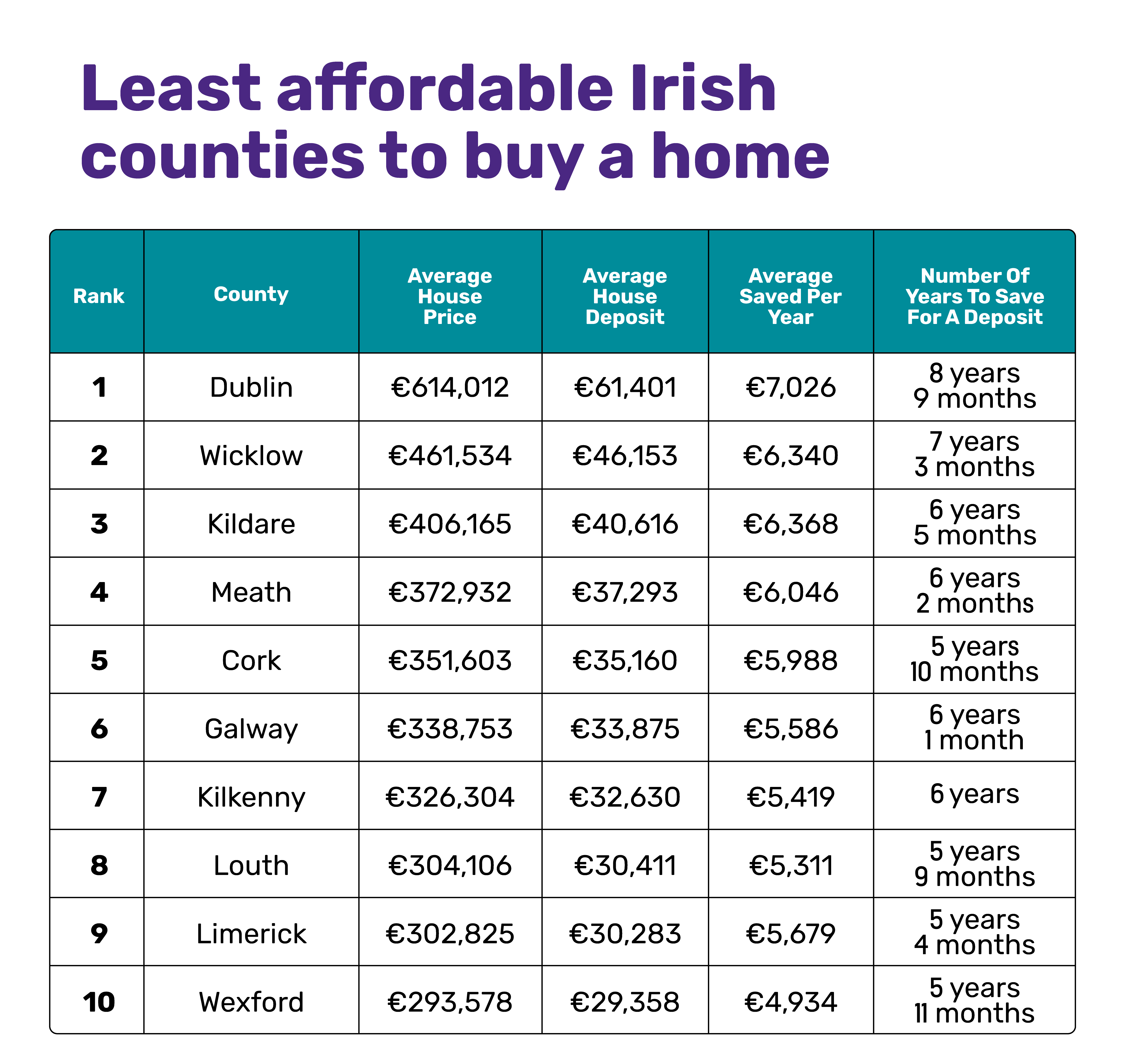 Least affordable counties to buy a home