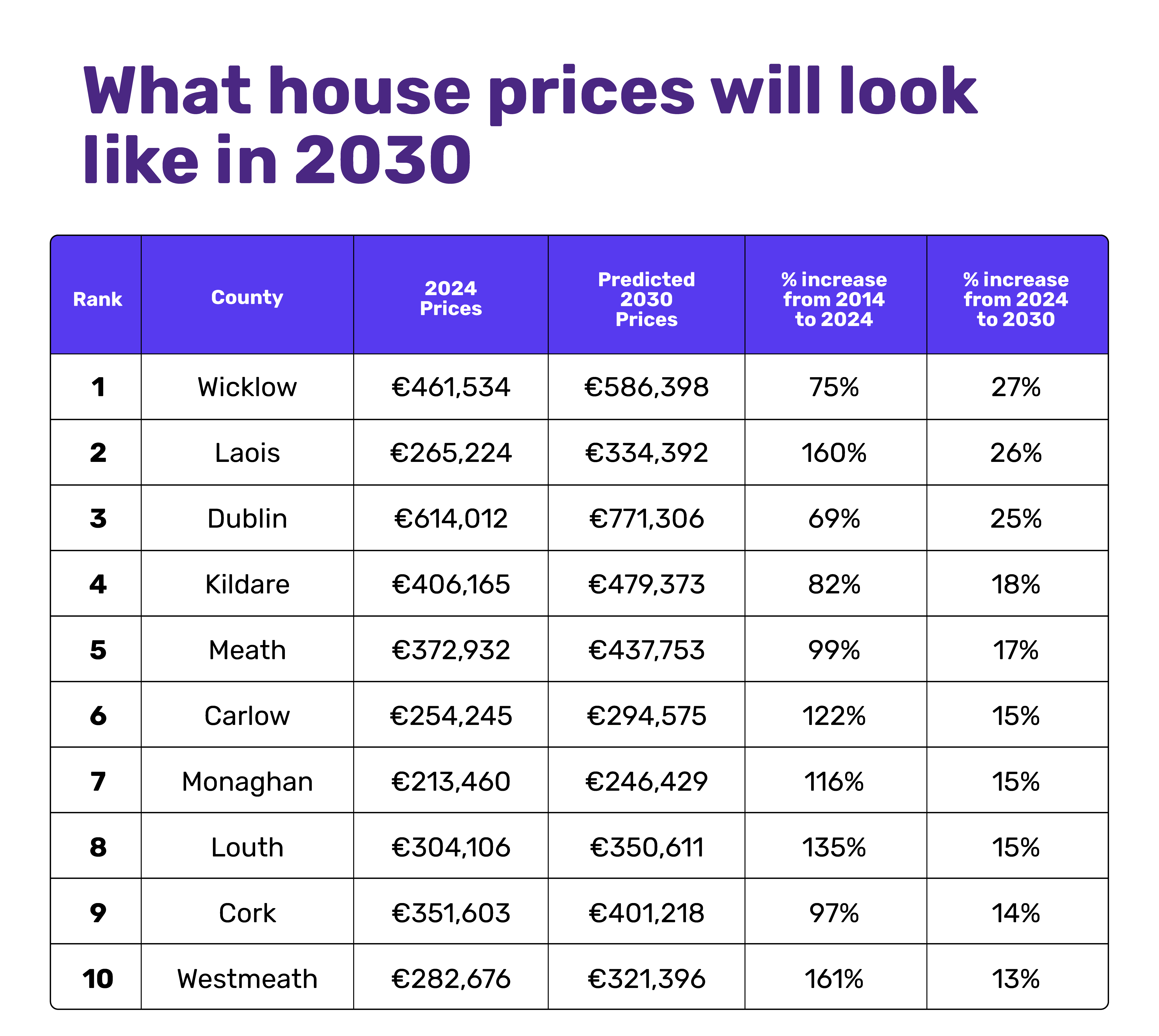 Least affordable counties to buy a home