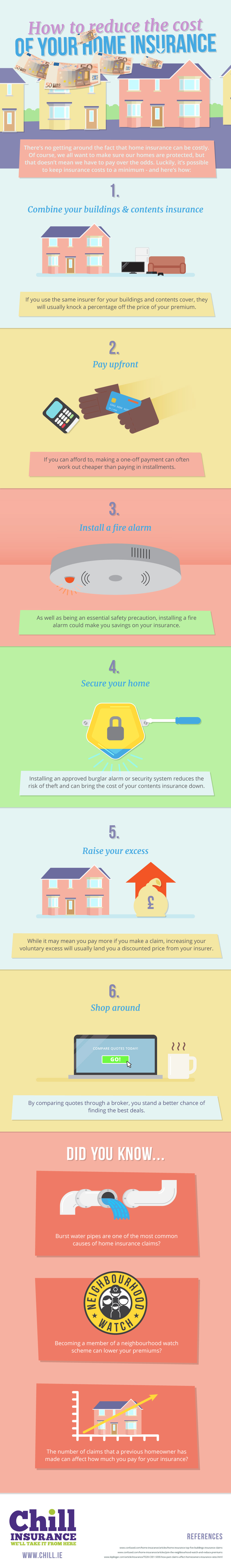 How-to-reduce-the-cost-of-your-home-insurance