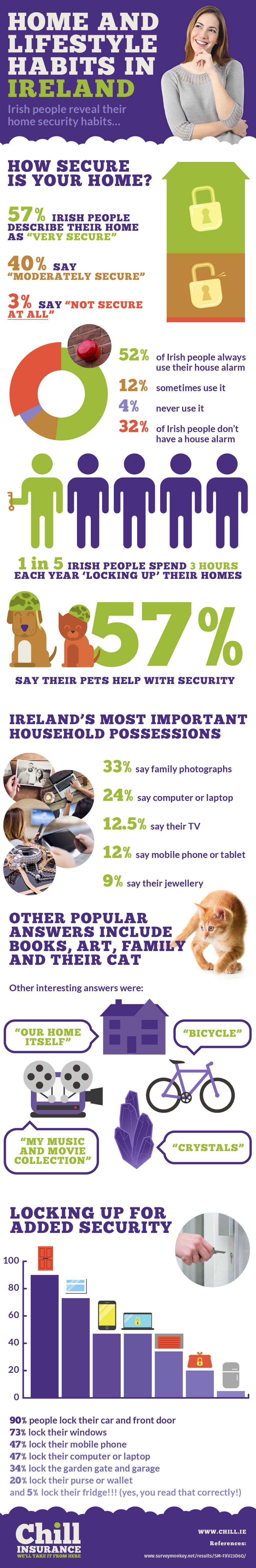 home security in ireland