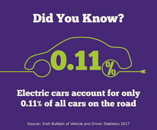 Electric cars market share