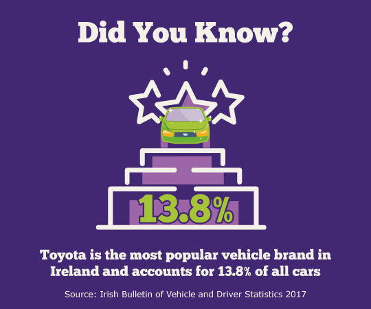 Car Make Market Share