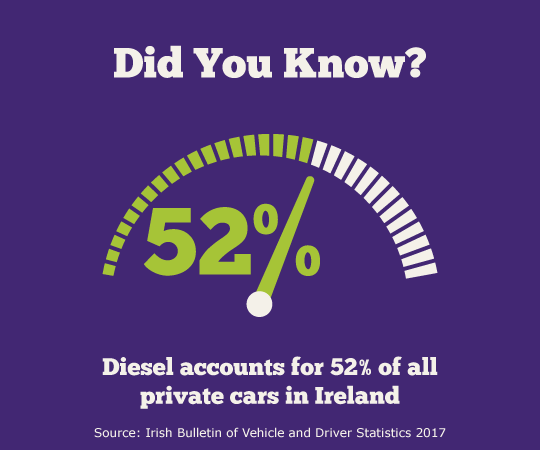 diesel v petrol