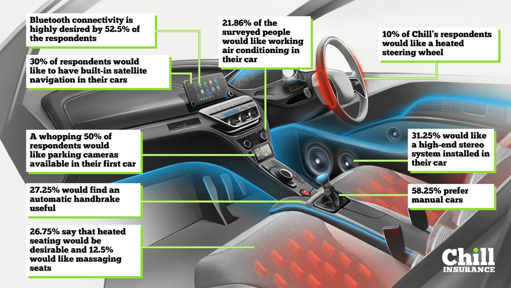 interior-car