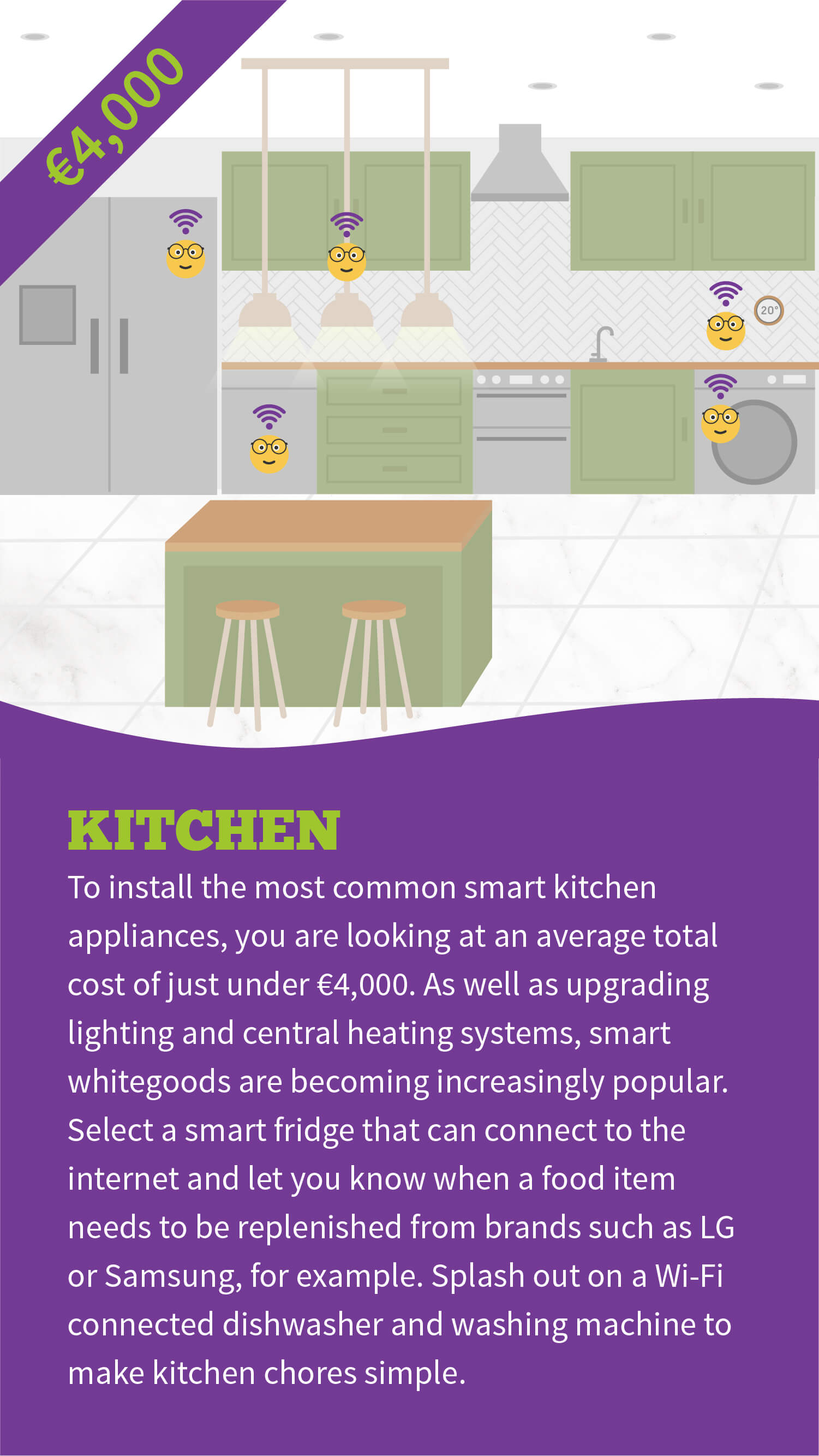 kitchen-smart-home