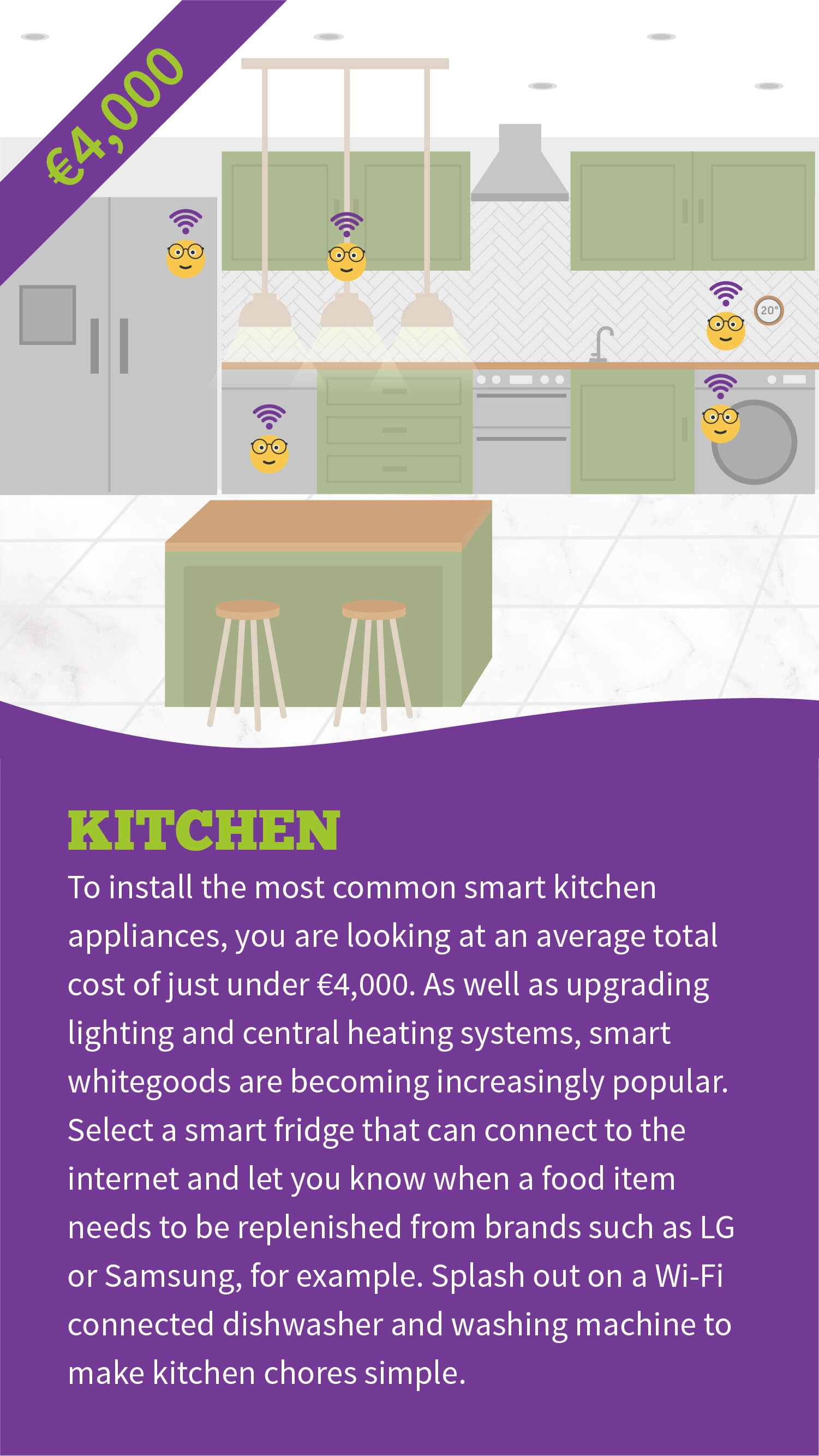 kitchen-smart-home