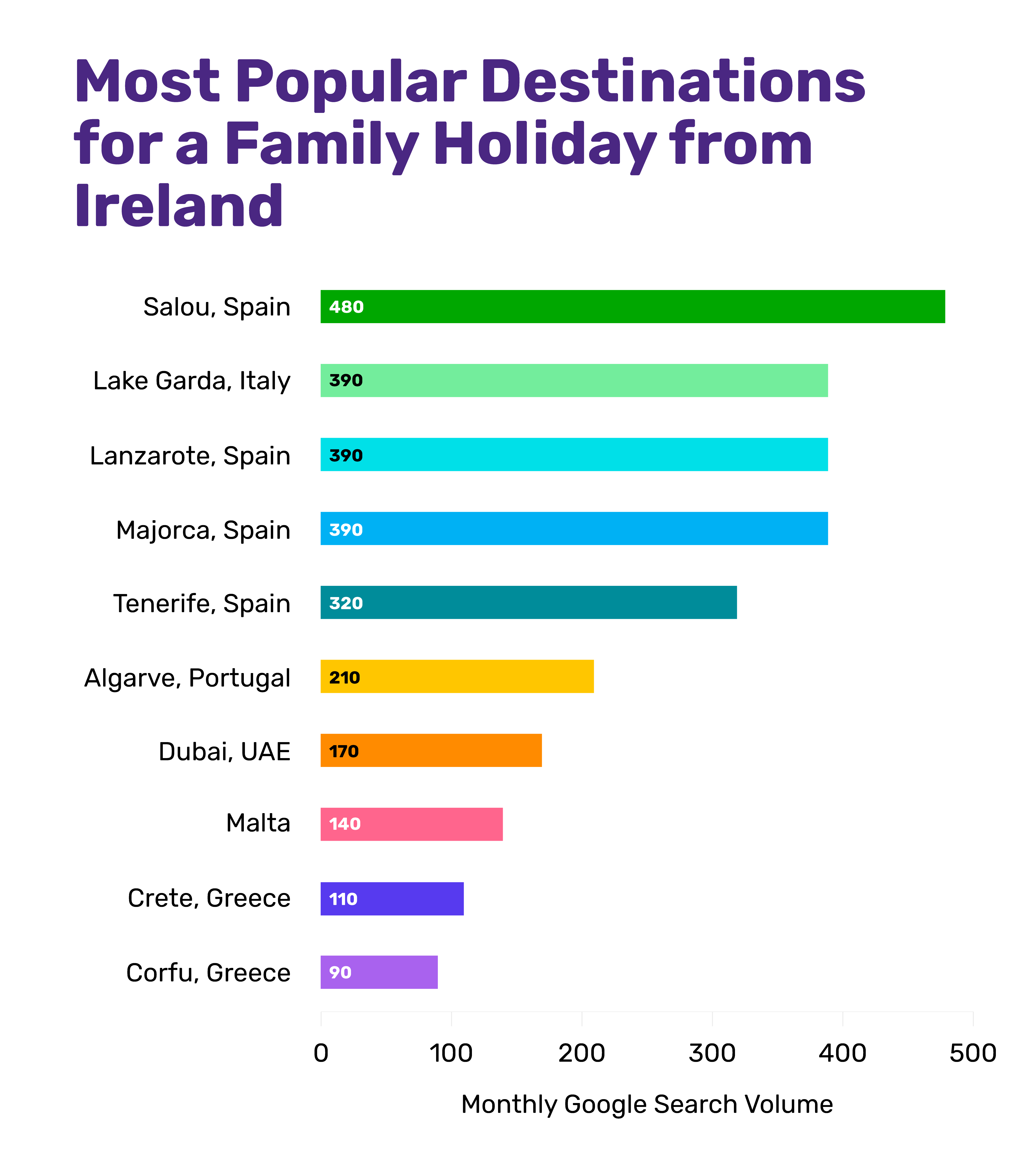 The most popular destinations to travel with a family