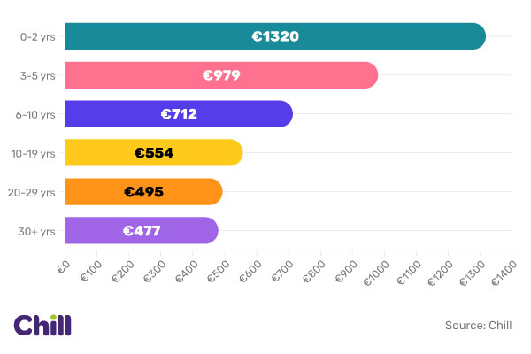 Car Insurance Costs for New Drivers