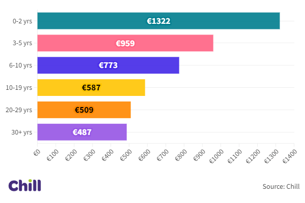 Car Insurance Costs for New Drivers